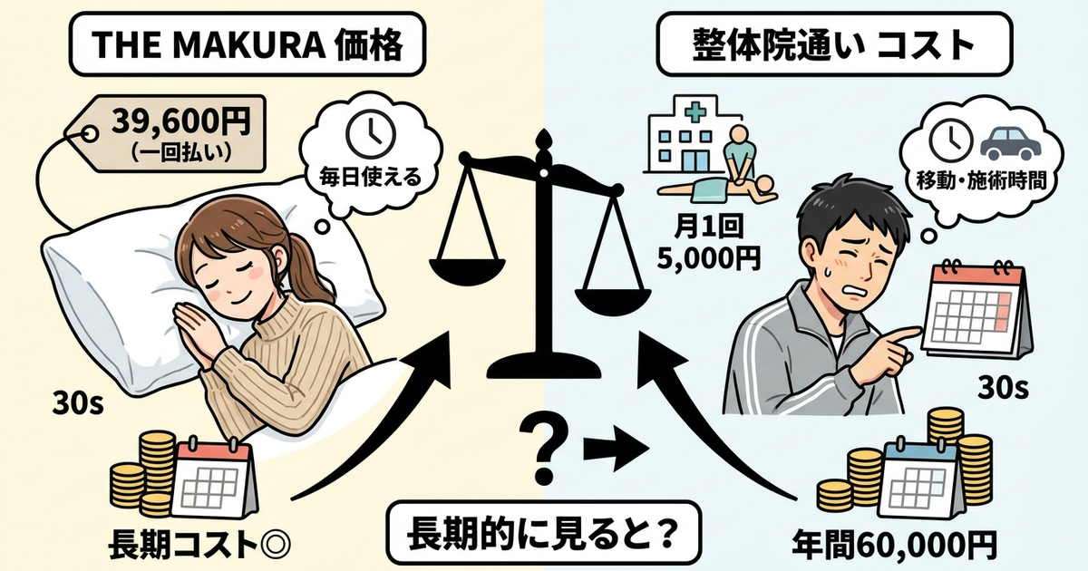 口コミで指摘される価格と整体院通いのコスト比較