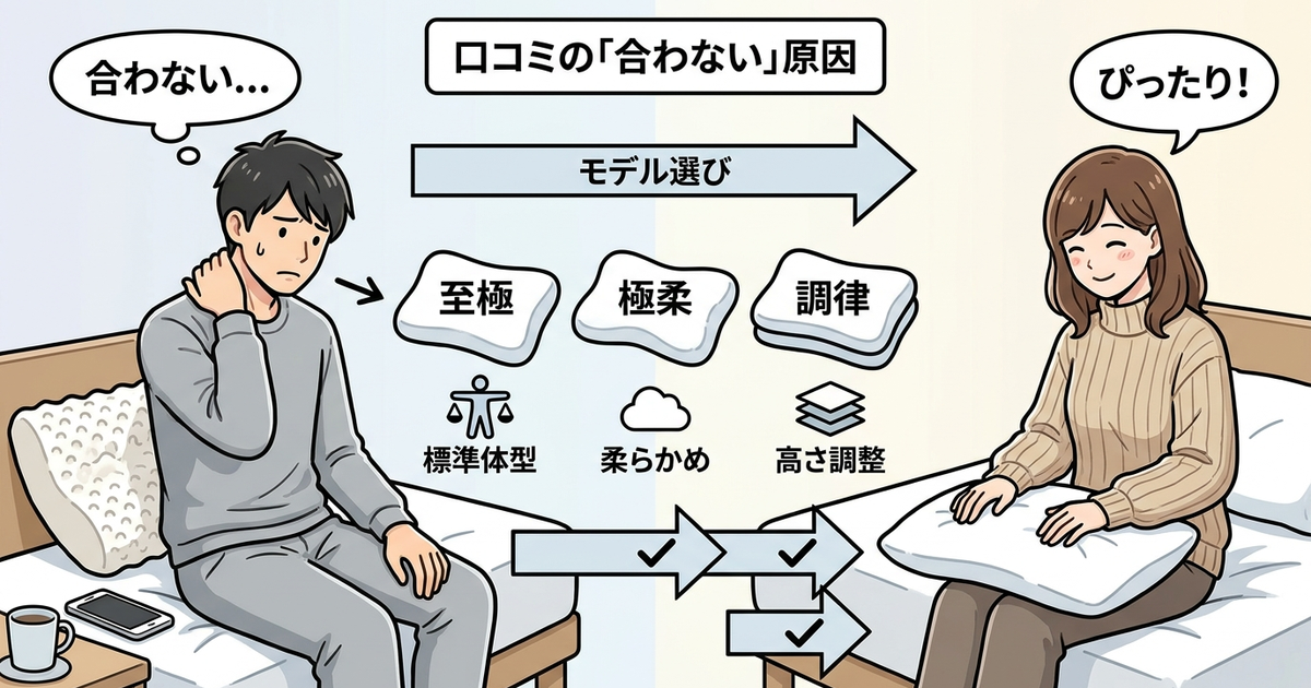 ヒツジのいらない枕の口コミで「合わなかった」と感じた人が見落としていること