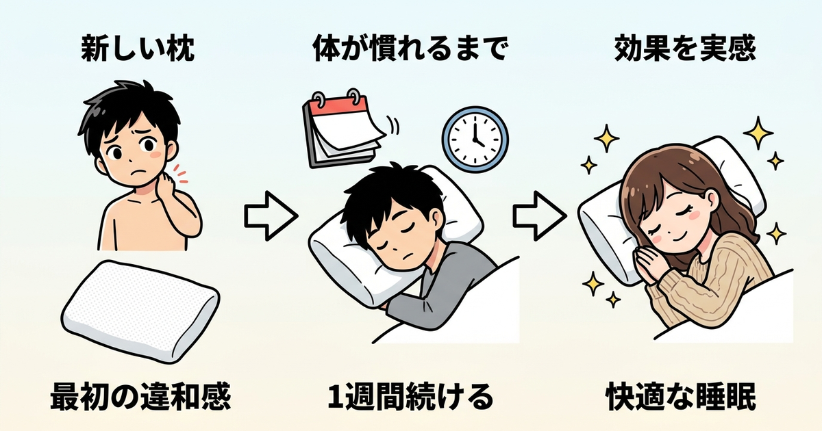 ヒツジのいらない枕の口コミで「効果を実感した」人が共通してやっていたこと