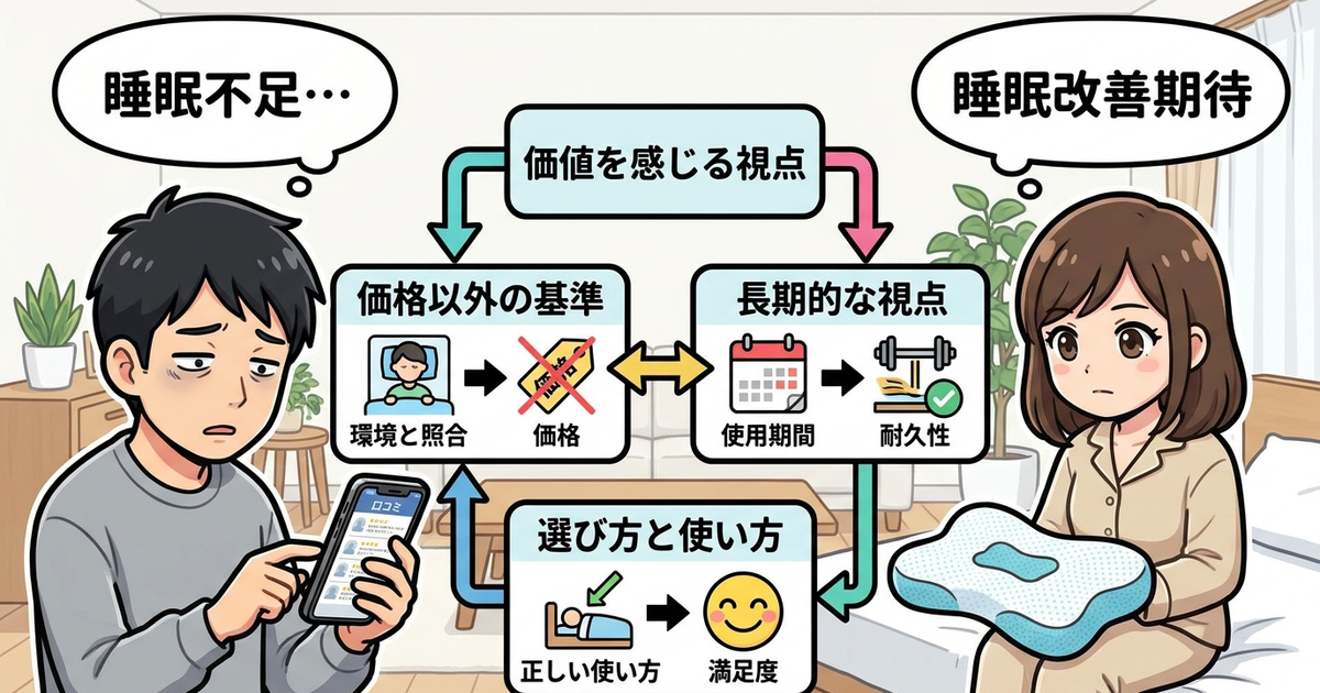 ブレインスリープピローの口コミから読み取れる「価値を感じた人」の特徴