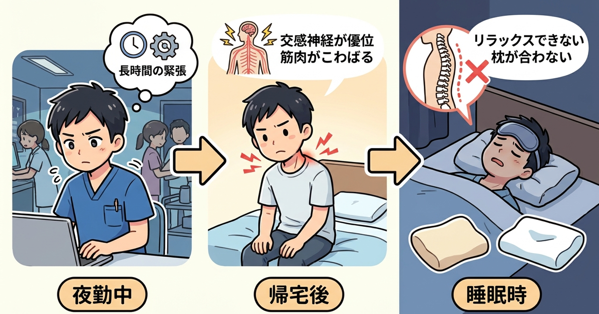 夜勤明けに枕が合わないと感じる理由を整理しておく